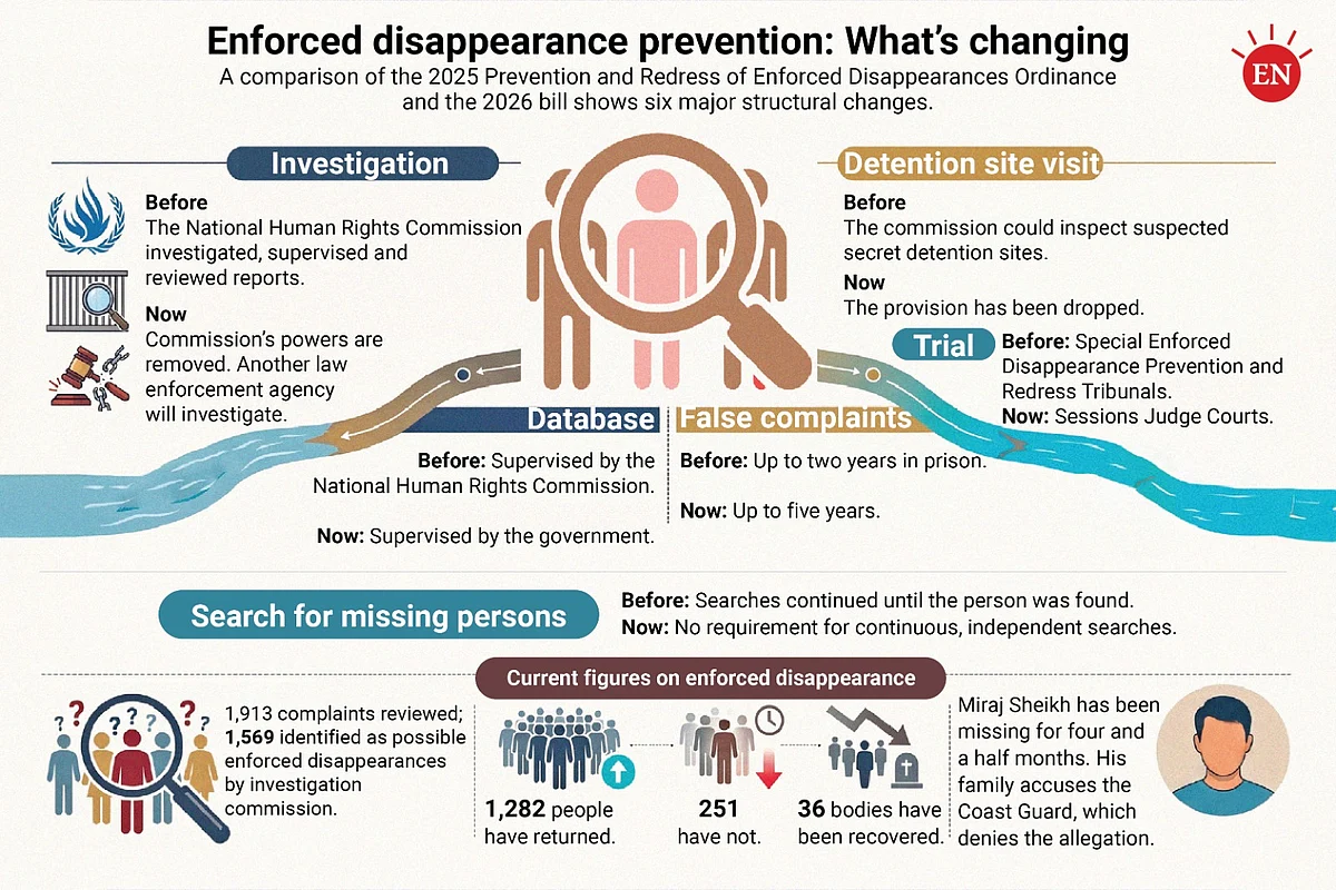 Concerns over independent investigations into enforced disappearances