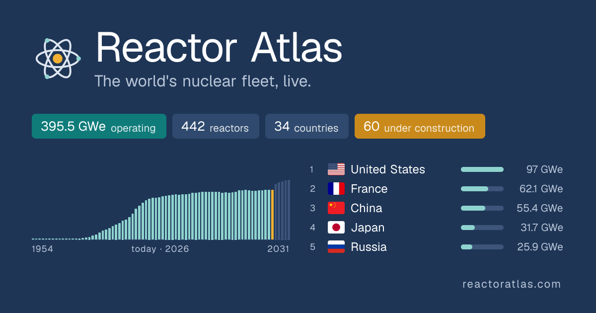 Show HN: Reactor Atlas