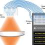 Ten-channel photonic interface links neutral-atom qubits in parallel