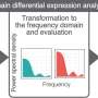 Algorithm improves detection of differentially expressed genes in large single-cell trajectory data sets