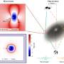The biggest black hole merger ever observed could be less massive than it appears