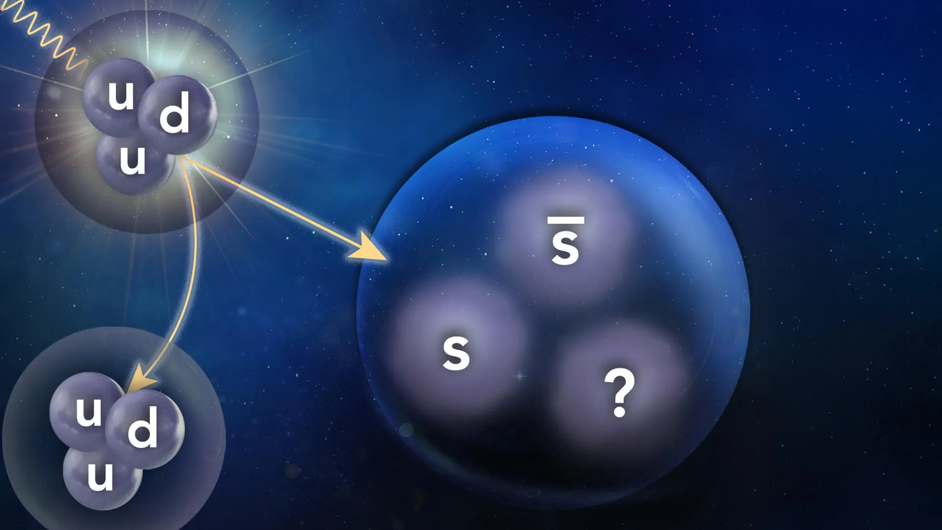 A search for one exotic particle uncovered two strange new structures