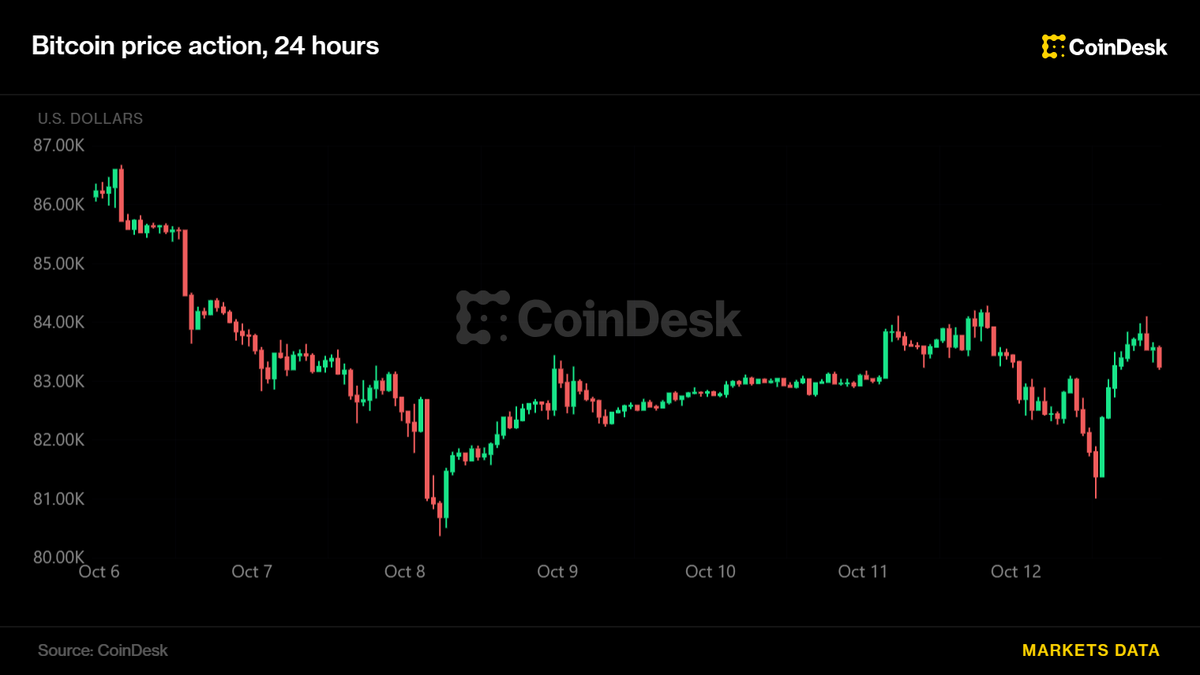 Bitcoin, ether slip and rebound as South Korean stocks slide on AI-related concerns